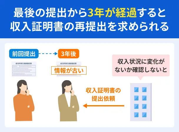 Income-certificate-for-past-3-years