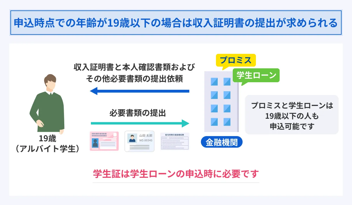 Income-certificate-those-under-19-years