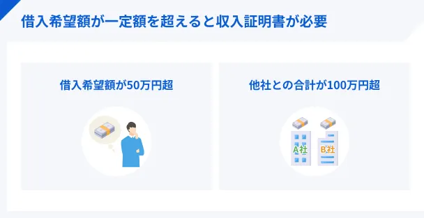Income-proof-requirements