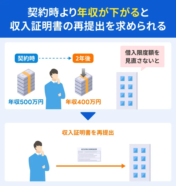 Income-reduction-certificate