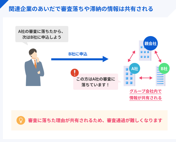 Information-sharing-among-related-companies