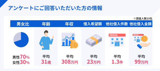 利用者の概要