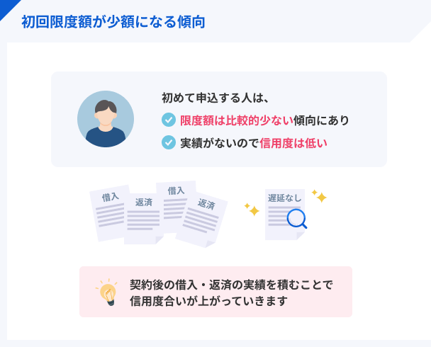 初回の限度額は少額になる傾向