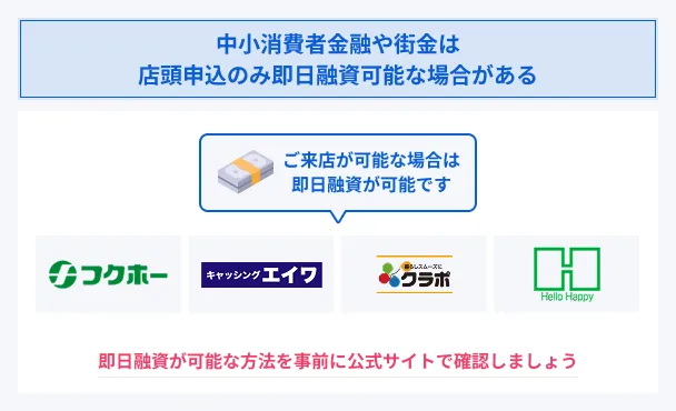 Instore-application-and-sameday-loan