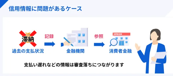信用情報に問題があるケース