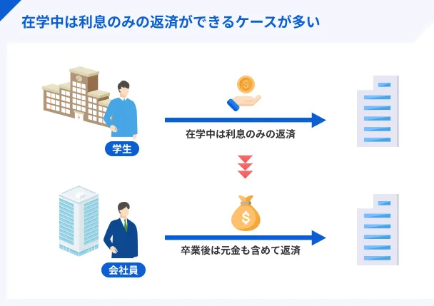Interest-only-repayment-possible