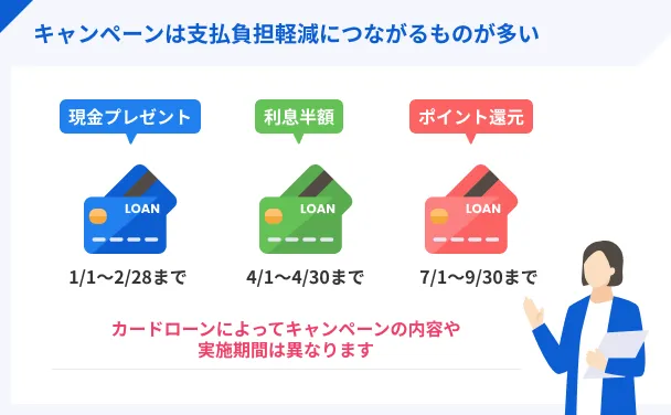 Interest-rate-campaign