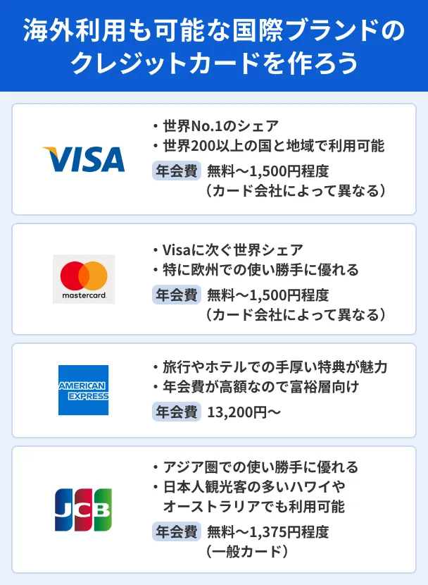 International-brand-credit-cards