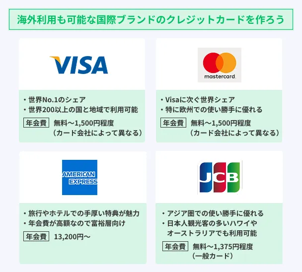 International-brands-allow-overseas-cash-advances