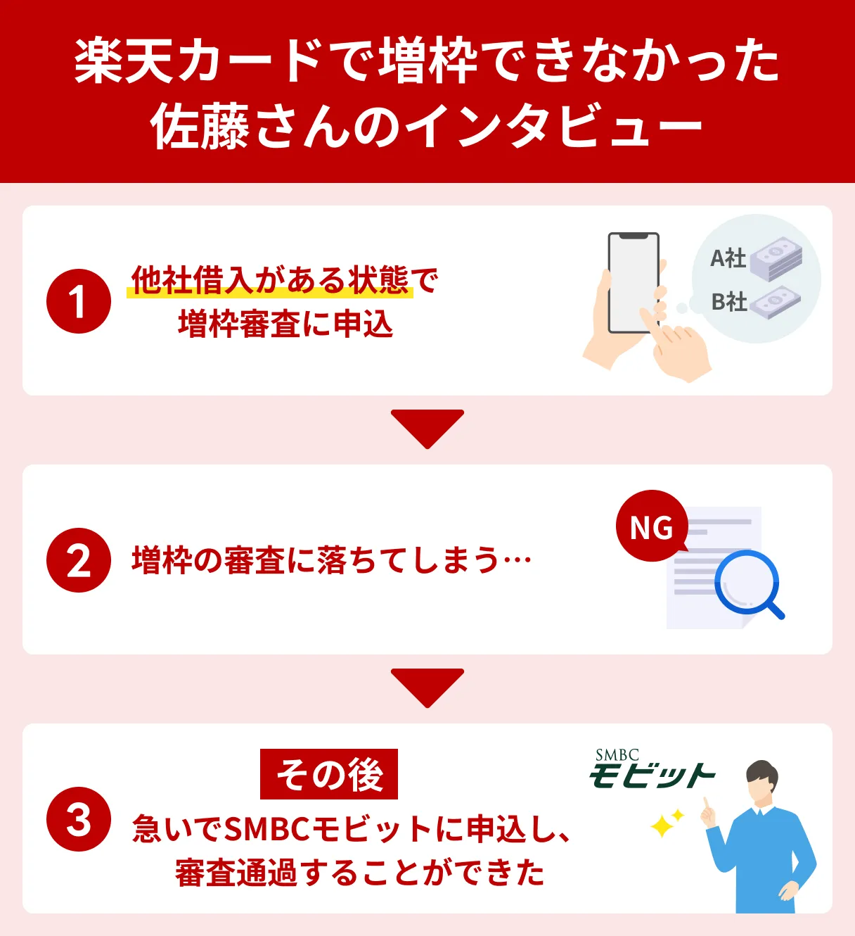楽天カードで増枠できなかった佐藤さん