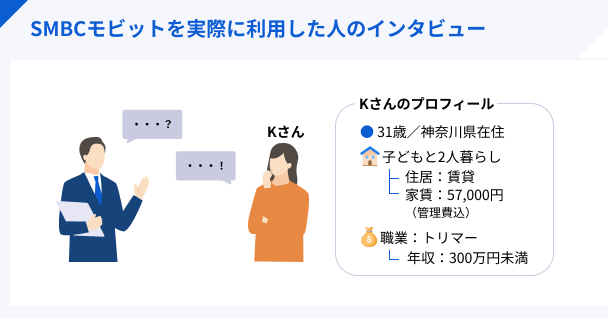 SMBCモビットを実際に利用した人のインタビュー