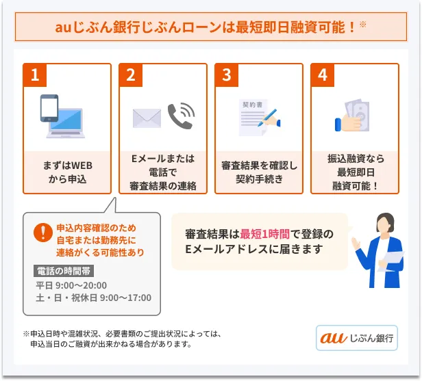 Jibun-Loan-Same-day-loan