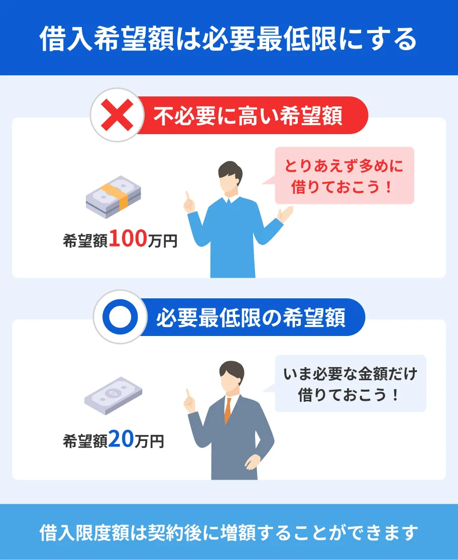 必要最低限の金額で借入を希望する