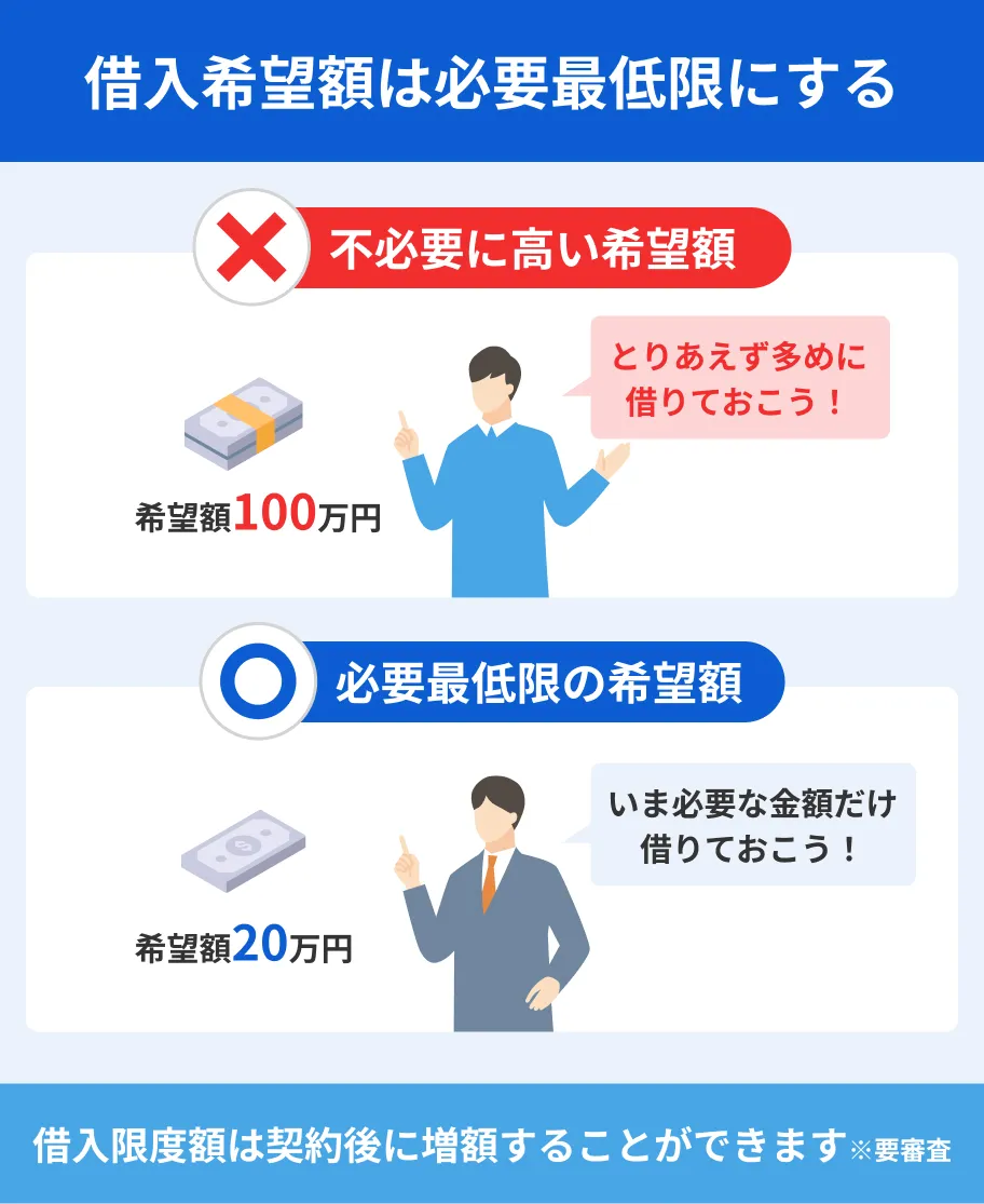 借入希望額は必要最低限