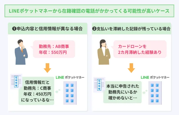 LINE-High-probability-confirming-enrollment