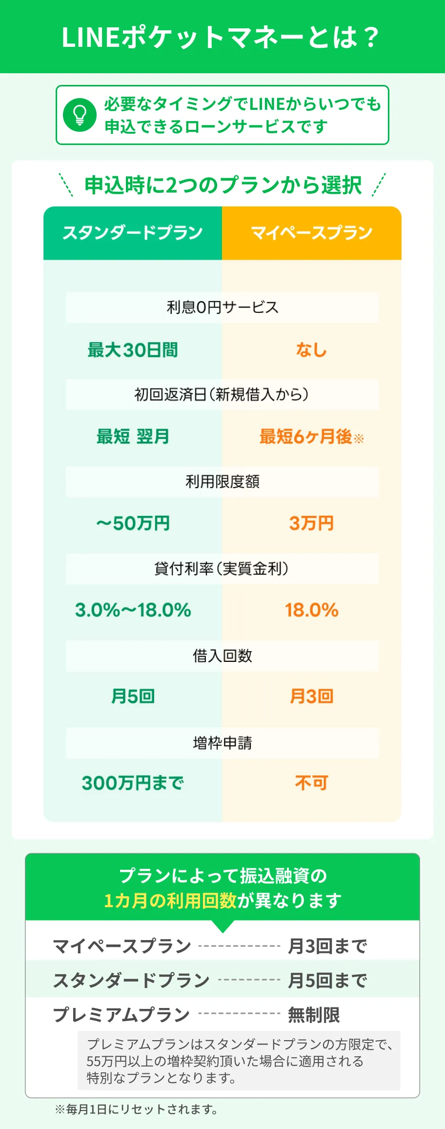 LINE-Pocket-Money-application-course