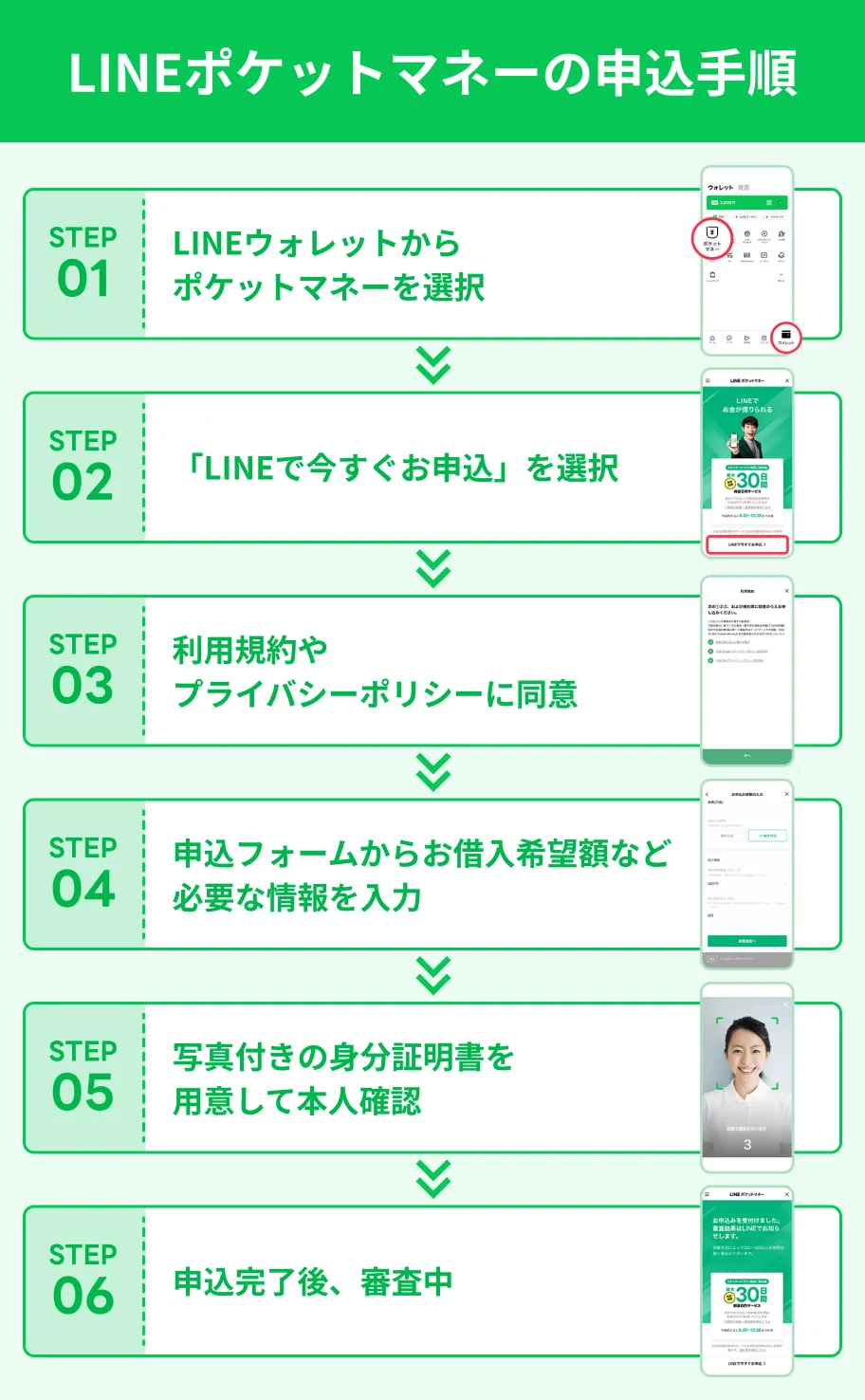 LINEポケットマネーの申込手順