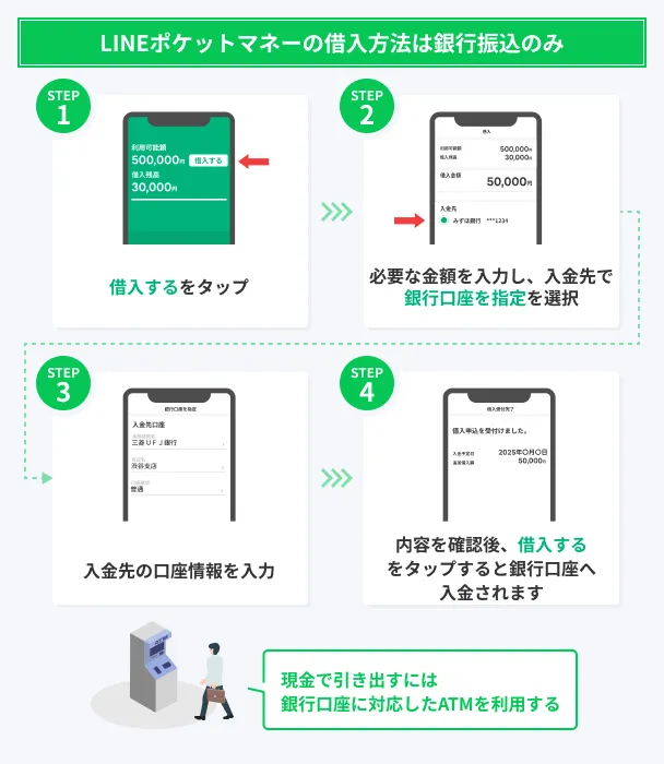 LINE-Pocket-Money-bank-transfer
