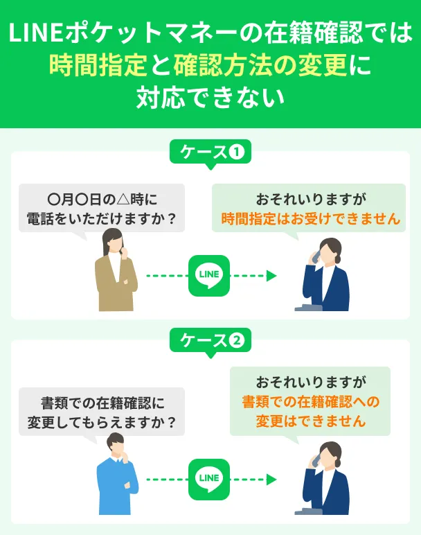 時間指定と確認方法法の変更は不可