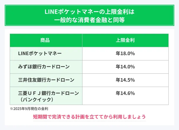 LINE-Pocket-Money-interest-rate-limit