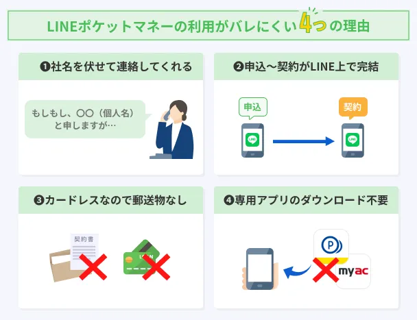 LINE-Pocket-Money-is-hard-to-find