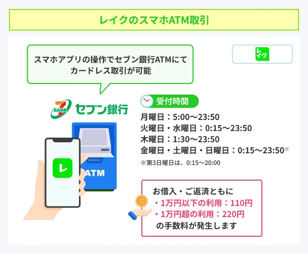Lake-Smartphone-ATM-Overview