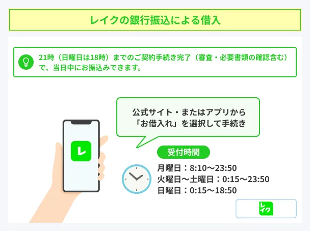 Lake-borrowing-method-Bank-transfer