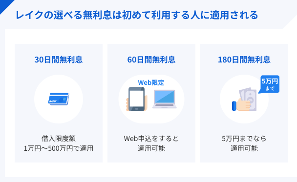 レイクの選べる無利息