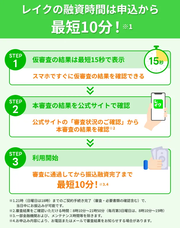 Lake-loan-application-review-10-minutes