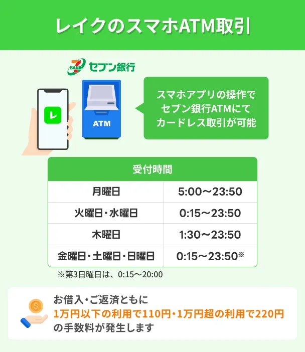 Lake-mobile-ATM-transactions