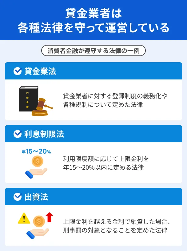 貸金業者が遵守する法令