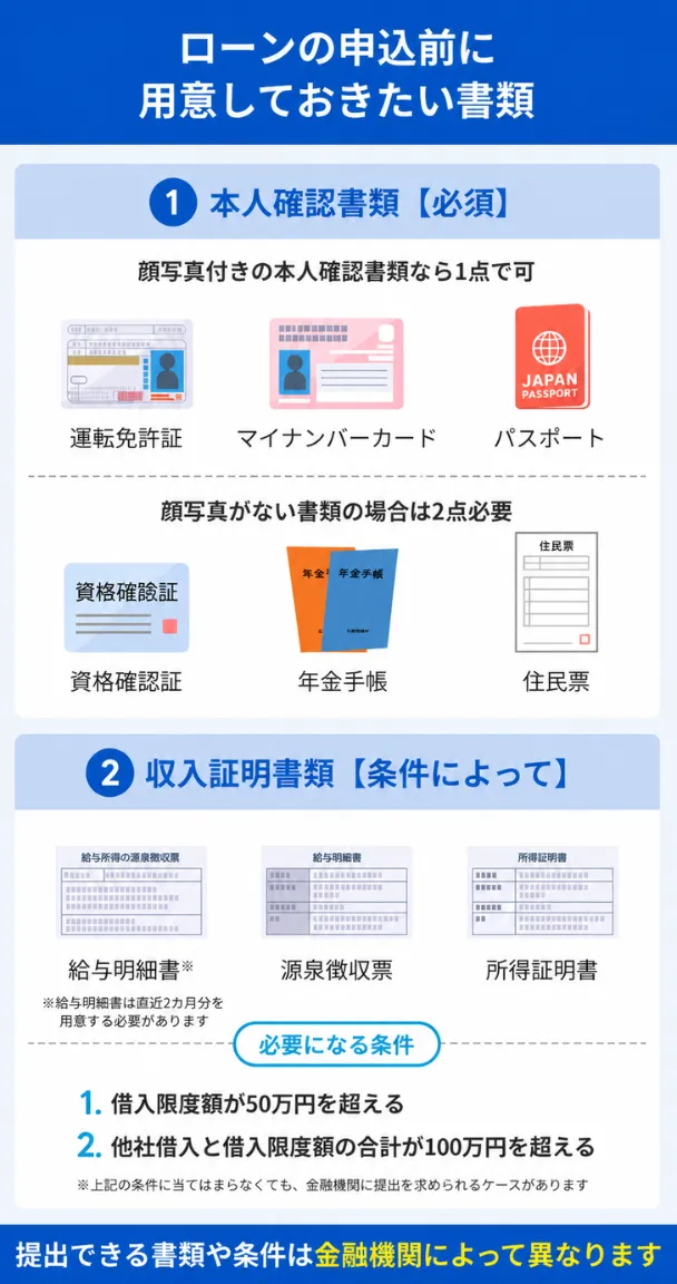 List-of-Required-Documents