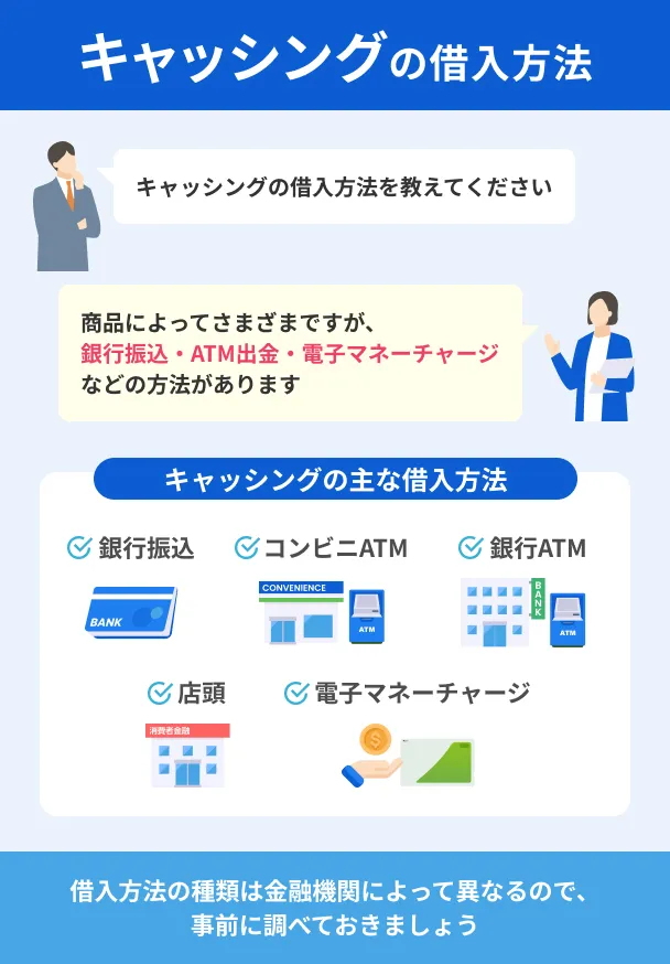 List-of-cash-advance-methods