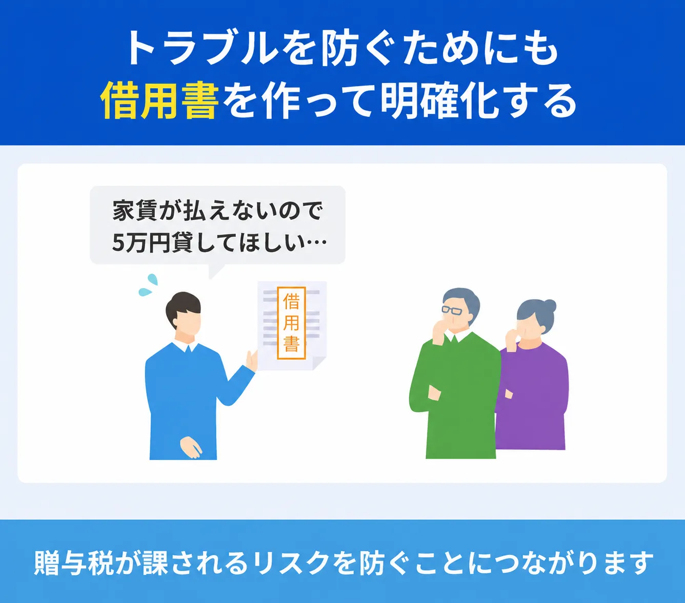 Loan-agreement-to-prevent-trouble