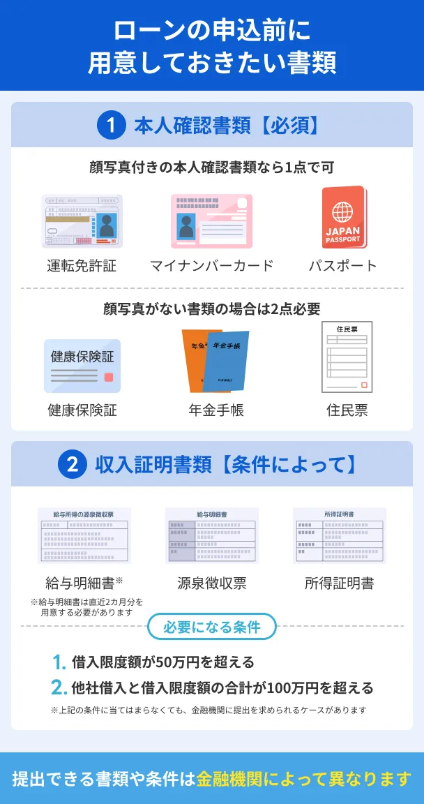 Loan-application-documents