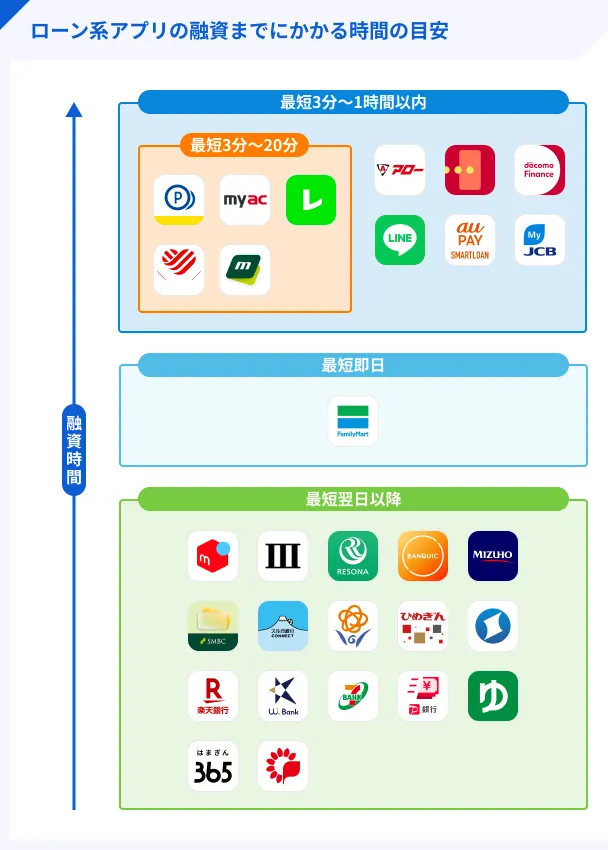 Loan-application-review-times