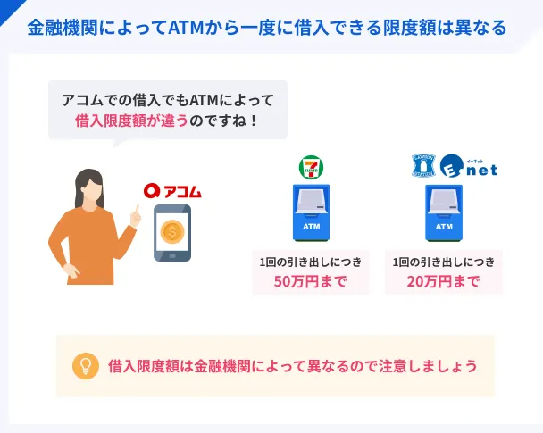 Loan-limit-per-loan