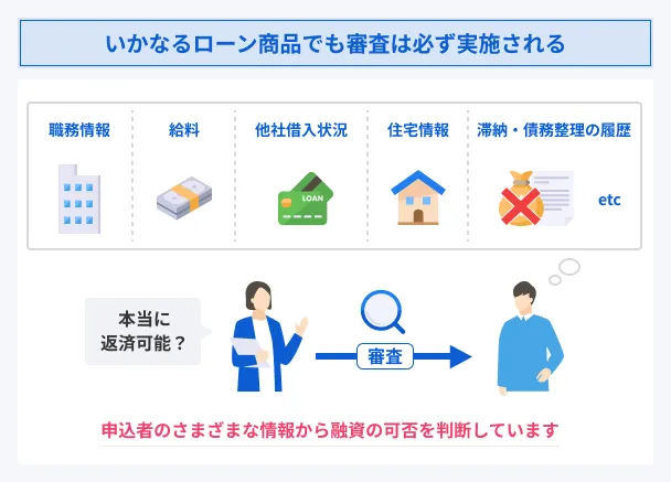 Loan-screening-is-always-required