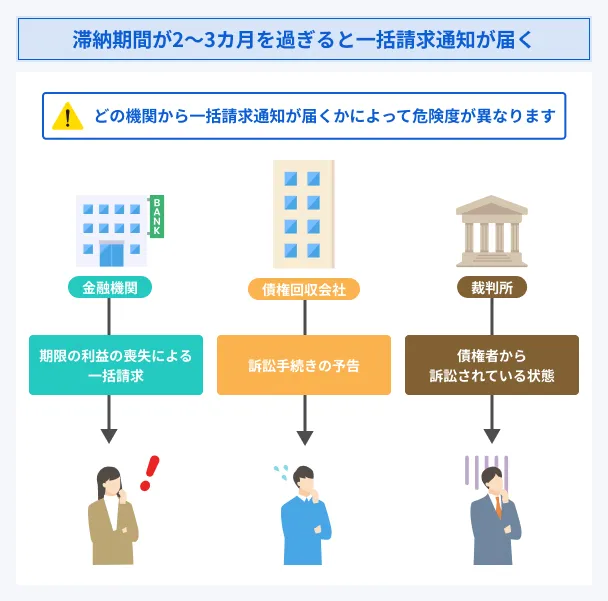 Lump-sum-billing-for-overdue-payments