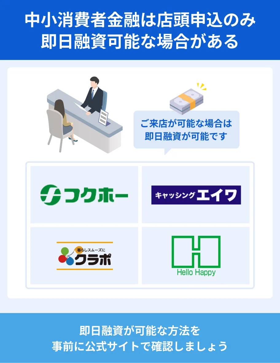 中小消費者金融26社おすすめランキング【2026年最新】審査の仕組みや借入までの流れ | マネット カードローン比較