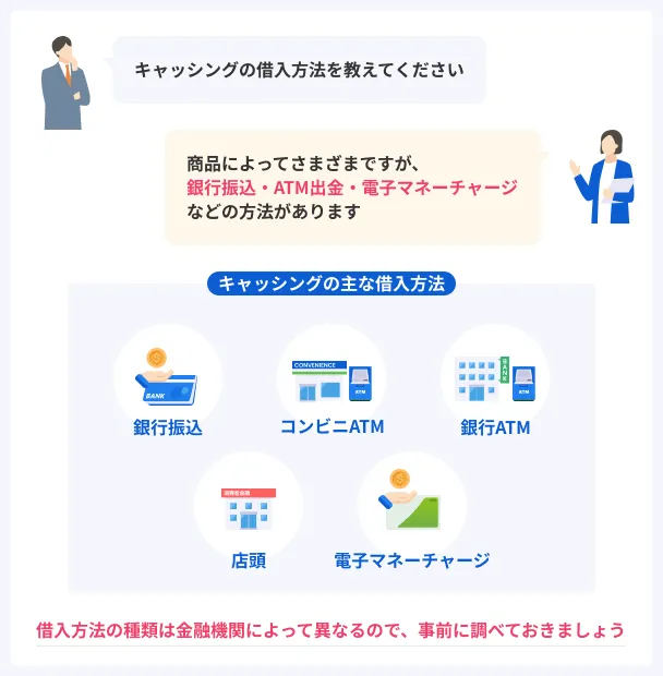 Main-methods-of-borrowing-cash