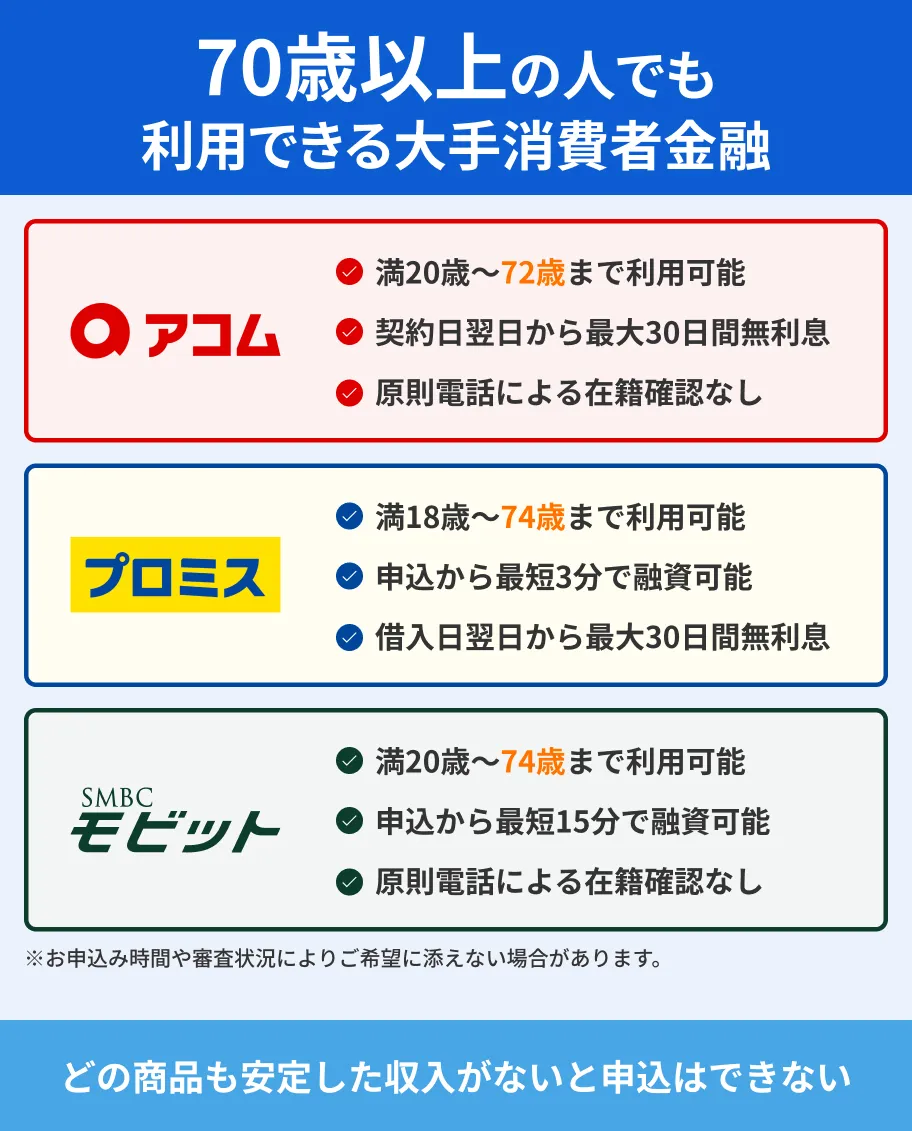 70歳以上でも利用可能な大手消費者金融