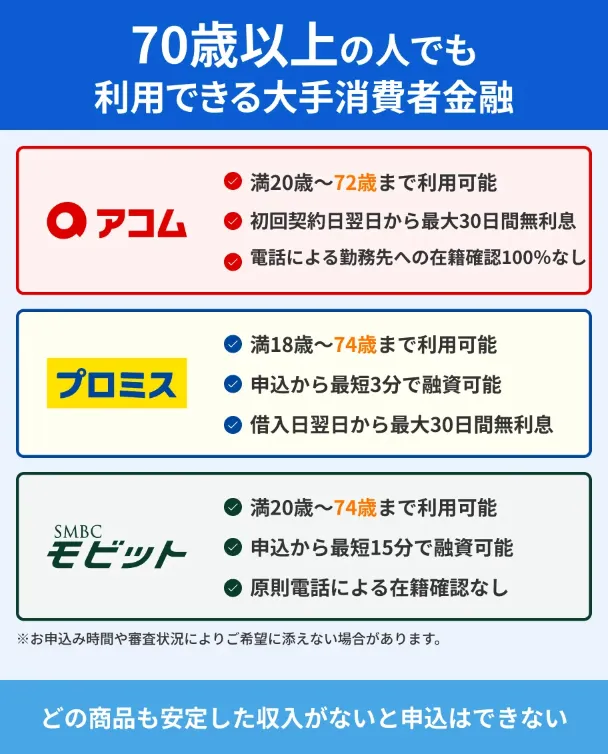 70歳以上の人が利用できる大手消費者金融