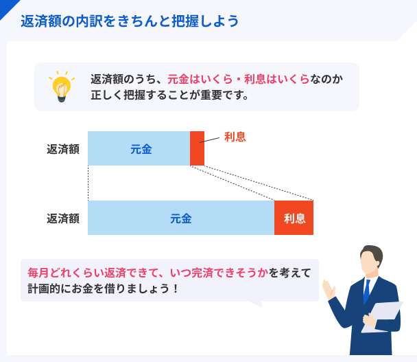 利息と返済額を把握することが重要