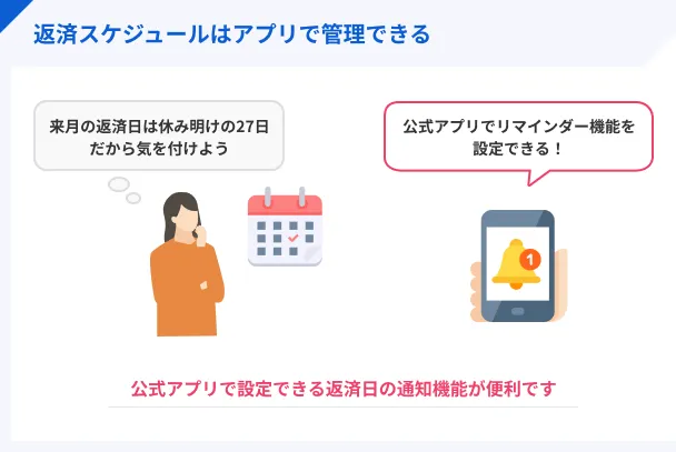 Manage-repayment-schedule