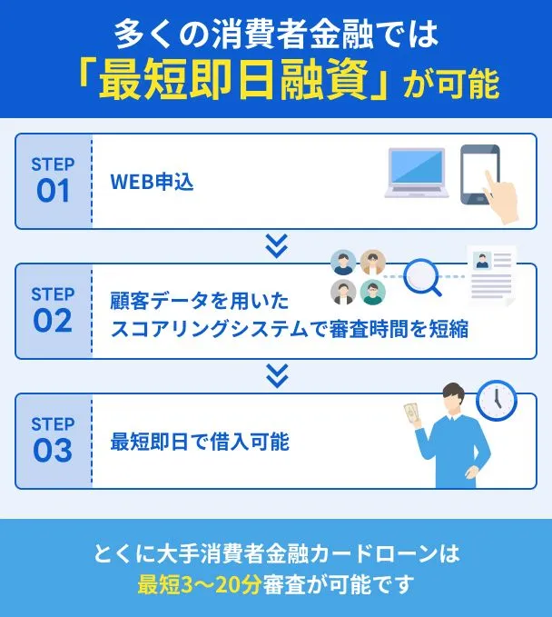 Many-consumer-finance-companies-offer-same-day-loans