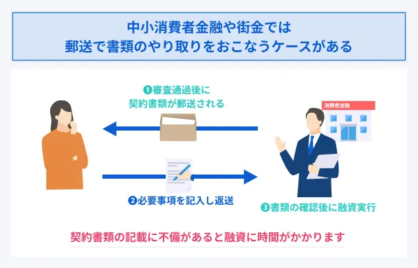 Many-documents-are-sent-by-mail