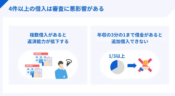 4社以上の借入は審査に悪影響
