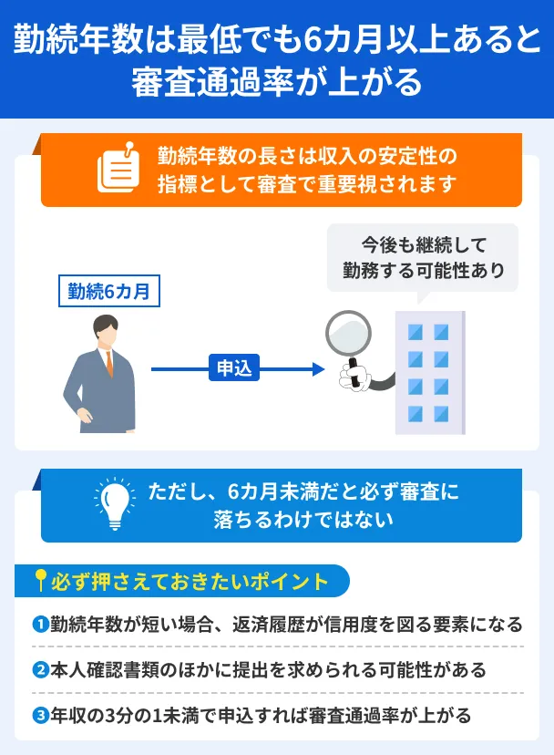 Minimum-6-months-of-employment