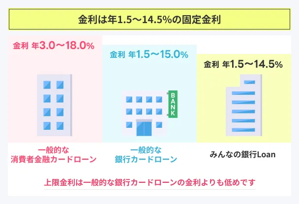 Minna-no-Bank-Loan-1